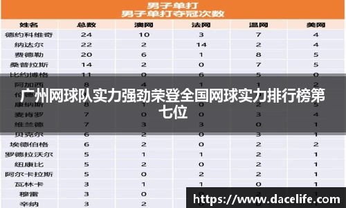 广州网球队实力强劲荣登全国网球实力排行榜第七位